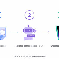 Почему ИИ-бот на сайте врёт клиентам &mdash; и как мы это починили