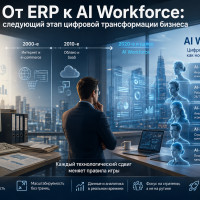 От ERP к AI Workforce: каким будет следующий этап цифровой трансформации бизнеса