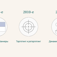 Баннерная реклама набирает обороты: почему программатик-баннеры переживают новый этап развития