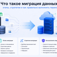 Что такое миграция данных: виды, этапы, стратегии и как правильно выполнить перенос