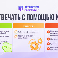 Когда ответы, написанные с помощью ИИ, звучат уместно