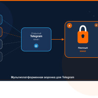 Мультиплатформенная воронка для Telegram: как вести трафик с ВКонтакте, YouTube и Яндекс Дзен