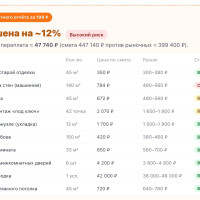 Как мы переучивали нейросеть проверять сметы: три итерации