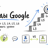 Разбор Грейдов L3, L4, L5, L6 в Google: значение уровней и их аналоги в России