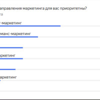 Какие каналы и ресурсы задействуют B2B ИТ-маркетологи в своей работе: результаты опроса