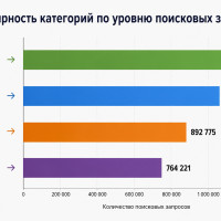 Аналитика Авито в 2026: Что чаще всего ищут на площадке и какие города дают максимум продаж. Разбор семантики и географии спроса