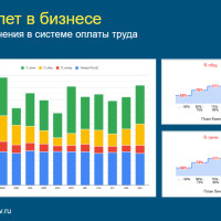 Внедрение системы мотивации в малом бизнесе без революций. Личный опыт