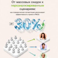 От массовых скидок к персонализированным сценариям: как поведенческая сегментация увеличивает эффективность промо в FMCG до 30%