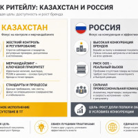 Мерчандайзинг Казахстан vs мерчандайзинг Россия: две философии
