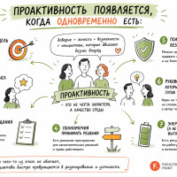 Волшебная и всеми желанная &laquo;проактивность&raquo;
