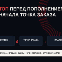 Как проверить точку заказа до оплаты пополнения склада