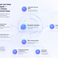 Как снизить зависимость от маркетплейсов и создать устойчивую систему онлайн-продаж