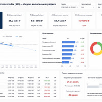 Справочник KPI. Что такое Schedule Performance Index (SPI) и Cost Performance Index (CPI) в управлении проектами и как их считать?