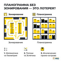 Планограмма без зонирования — это лотерея?