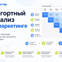 Как сделать когортный анализ: пошаговое руководство простыми словами с примерами