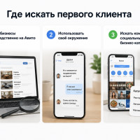 Как найти первого клиента на услуги авитолога без опыта и портфолио