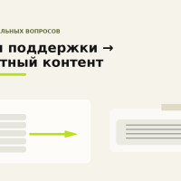 Как превратить тикеты поддержки в экспертный контент для B2B
