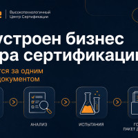 Как устроен бизнес центра сертификации: что находится за одним выданным документом