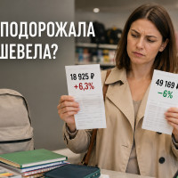 Школьный набор подорожал на 6,3%, а расходы семей снизились на 6%. Где ошибка?