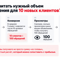 Сколько стоит продвижение на Авито и из чего складывается цена