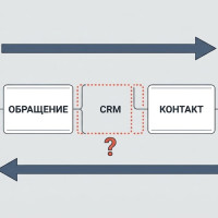 Реклама показывает рост, CRM &mdash; прежние продажи. Где искать разрыв