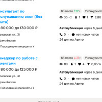 Как размещать вакансии на Авито: 7 403 просмотров за месяц