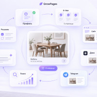 Что дал полный цикл GrowPages одному бизнесу: от первого анализа до результатов