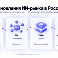 Как обновления ИИ-поиска в России меняют привлечение трафика: генеративные ответы, нейропоиск и карта спроса