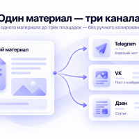 Как автоматизировать публикации через API социальных сетей: семь критериев выбора платформы для Telegram, VK и Дзена
