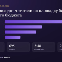 60 дней без рекламного бюджета