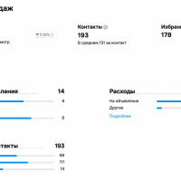 Ремонт ванных под ключ на Авито в Санкт-Петербурге: 193 контакта по 131 рублю