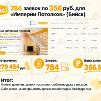 Как получить 784 заявки на натяжные потолки через Яндекс Директ в Бийске