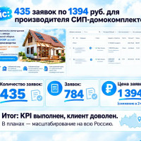 Яндекс Директ для домокомплектов из СИП-панелей: 435 заявок по 1 395 ₽
