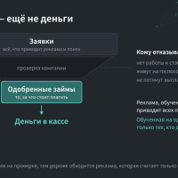Заявка &mdash; ещё не деньги: как я снизил стоимость клиента на 74% в одной из самых дорогих ниш Google