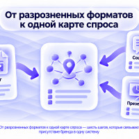 Как выбрать платформу для универсального контента: шесть шагов от аудита спроса до масштабирования