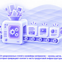 Как построить контент-завод для SaaS: восемь шагов от целей до итеративной оптимизации