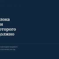Затраты на пищевую безопасность: как посчитать бюджет на год