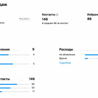 Механизированная штукатурка на Авито в Санкт-Петербурге: 146 контактов по 96 рублей за контакт