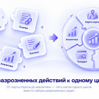 Как продвигать сайт в поиске системно: пять шагов от карты спроса до аналитики