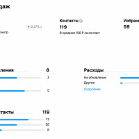 Стяжка пола на Авито в Санкт-Петербурге: 8 объявлений вместо забытых страниц и 119 контактов по 156 рублей