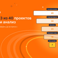 Почему 33 из 40 проектов не прошли анализ: что основателю проверить до встречи с инвестором