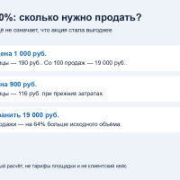 Скидка 10% может потребовать на 64% больше продаж: расчёт до участия в акции