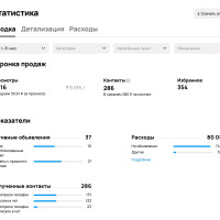 Что дал Авито окнам ПВХ: кейс на 286 контактов