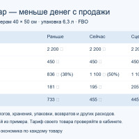 Товар продаётся за те же 2 200 рублей. Почему денег с него остаётся меньше