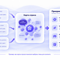 Как превратить продвижение во ВКонтакте в предсказуемый источник органического трафика