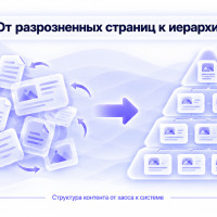 Как спроектировать структуру сайта для SaaS, чтобы кратно увеличить органический трафик