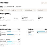 Кейс: объявления на остекление балконов на Авито и 147 контактов