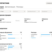 Электрика под ключ в Санкт-Петербурге: кейс Авито на 247 контактов