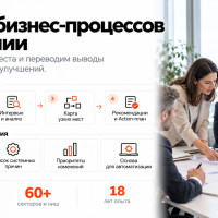 Аудит бизнес-процессов компании: как найти системные причины задержек, ошибок и ручного управления