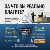 Мерчандайзер и торговый представитель в магазине: за что вы реально платите?